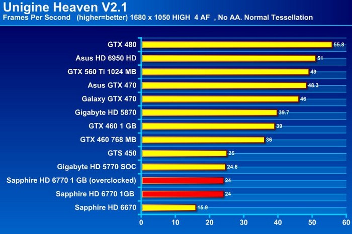 Ati 6770 hot sale